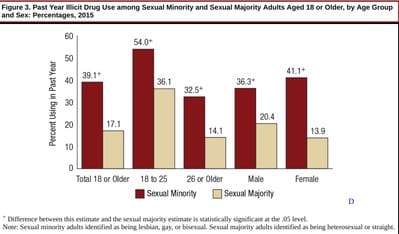 Addiction treatment